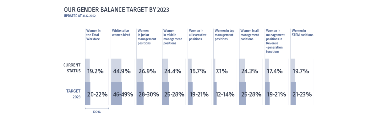 gender-balance-target